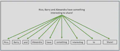 tokenization visualization