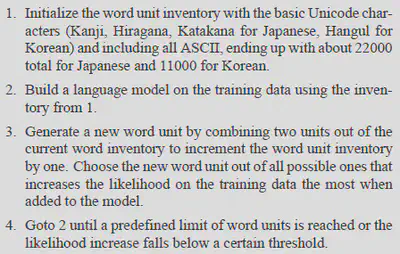 WordPiece Algorithm