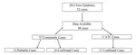 Modeling outbreak data: Analysis of a 2012 Ebola virus disease epidemic in DRC